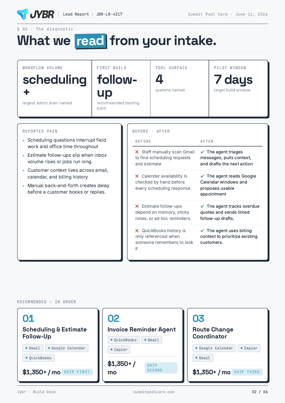 Sample AI playbook, page 2 of 6