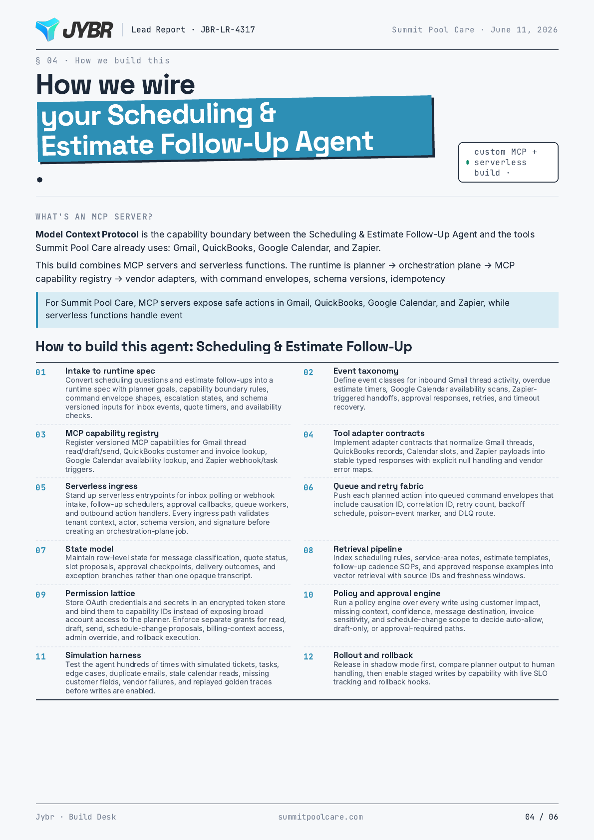 Sample AI playbook, page 4 of 6
