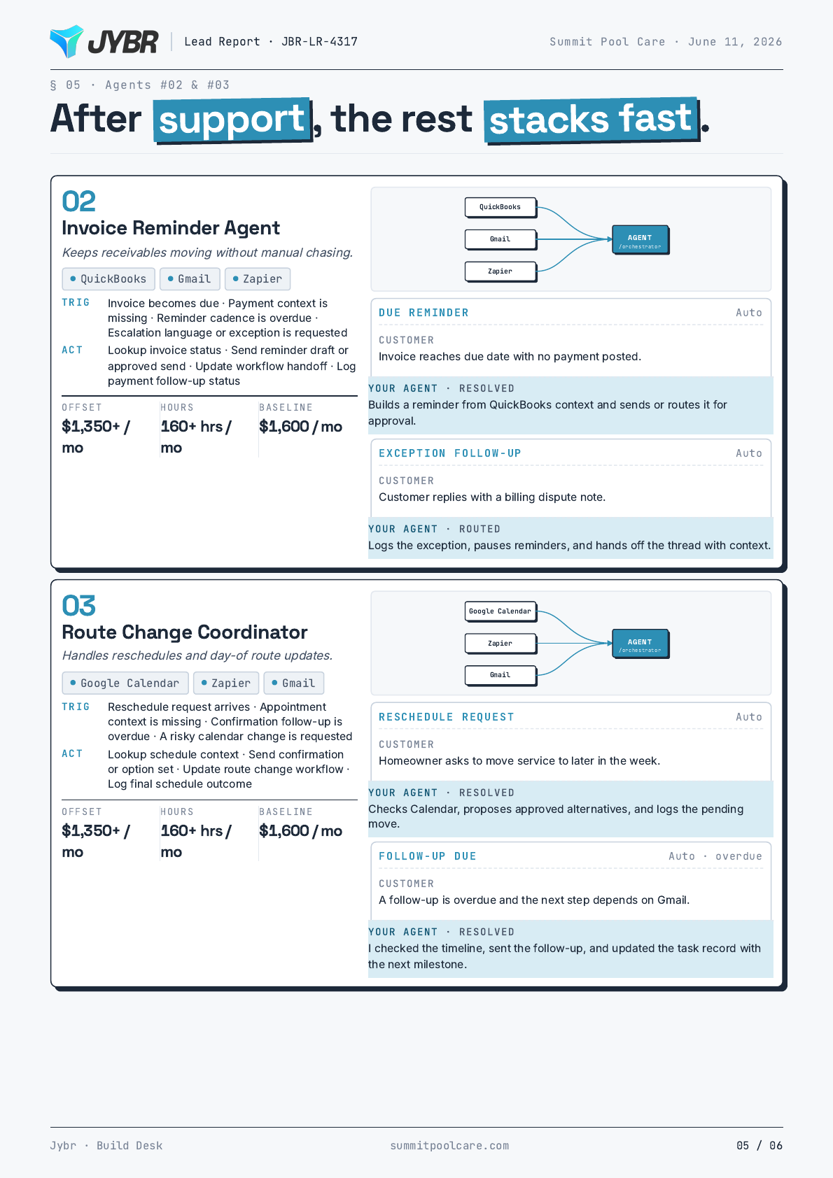 Sample AI playbook, page 5 of 6